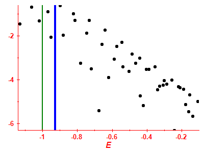 Strength function log